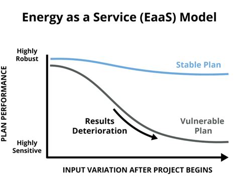 The Lesser Known Benefits Of Microgrids Mesa Solutions