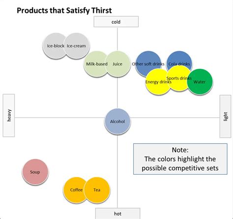 Example Perceptual Maps Perceptual Maps For Marketing