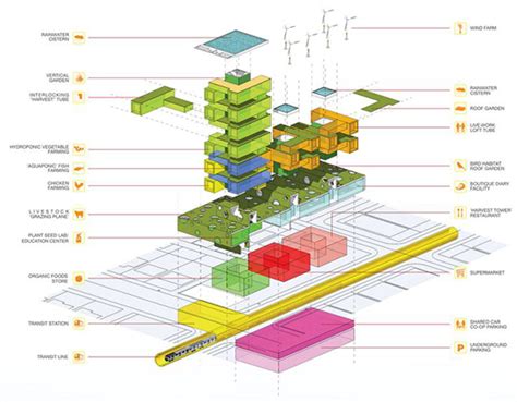 Lingkar Warna Mengenal Diagram Konsep Desain Arsitektur