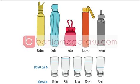 Mengukur Volume Benda Dengan Satuan Tidak Baku Kunci Jawaban Kelas 3