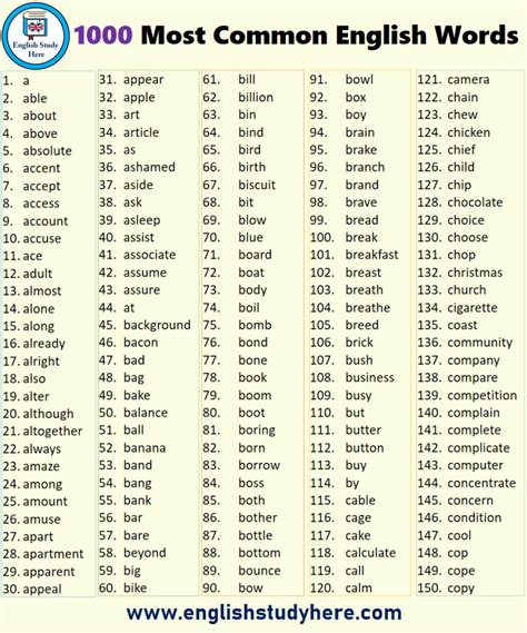 1000 Most Common English Words English Study Here