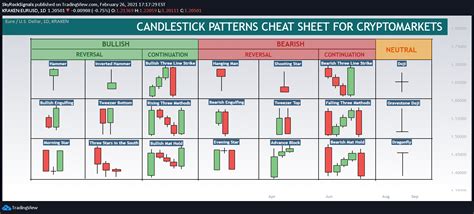 Candlestick Pattern Cheat Sheet Bruin Blog