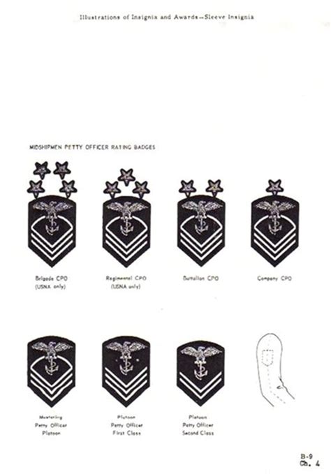 Major Insignia Navy