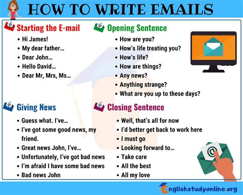 This is particularly effective if you only want a quick piece of information. Useful Ways of Writing Emails in English - English Study ...