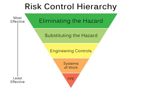 The 5 Step Process To Risk Assessment Livius Training