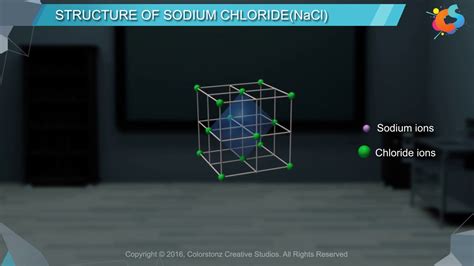 Structure Of Sodium Chloride Nacl Youtube