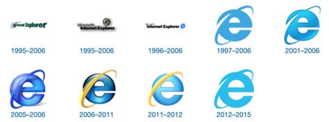 Internet Explorer “dimatikan” Itworks