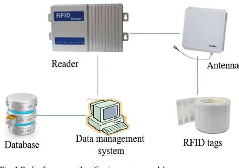 IoT Based Warehouse Management System Semantic Scholar