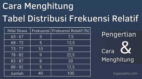 Contoh Metode Frekuensi Relatif