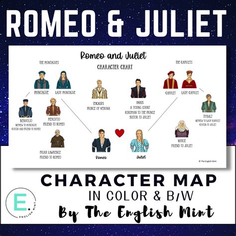 Romeo and Juliet Character Map Teaching Resources