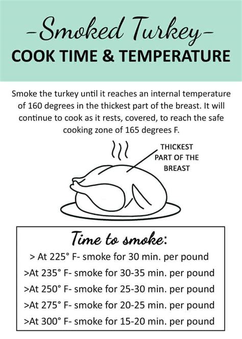 How Long to Cook a Turkey, in One Easy Chart Cooking the perfect