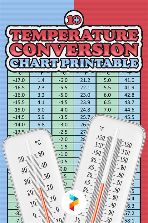 Temperature Conversion Chart 20 Free Pdf Printables Printablee