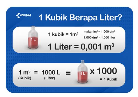 Liter Berapa M Detik Rumus Dan Penjelasan Lengkap