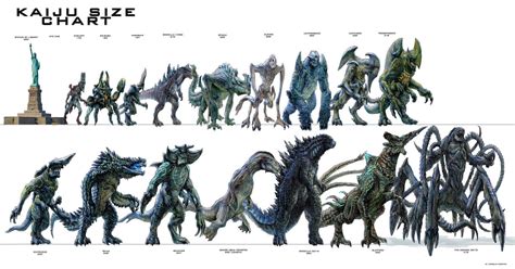 Godzilla Kaiju Size Chart Big With Name