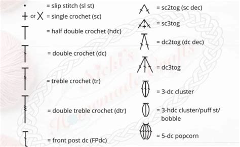 Crochet Chart Symbols Cheat Sheet In 2021 Crochet Stitches Symbols