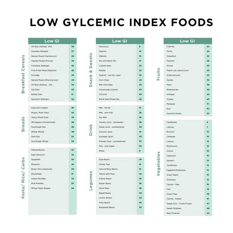 Best Gi Of Food Chart Printable Pdf For Free At Off