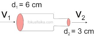 Contoh Soal Debit Fluida Dinamis Orville Donovan