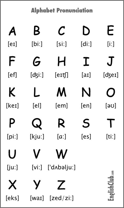 Pronouncing The Alphabet Pronunciation Englishclub