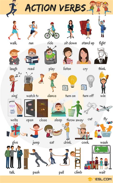 1000 Most Common English Verbs List With Useful Examples