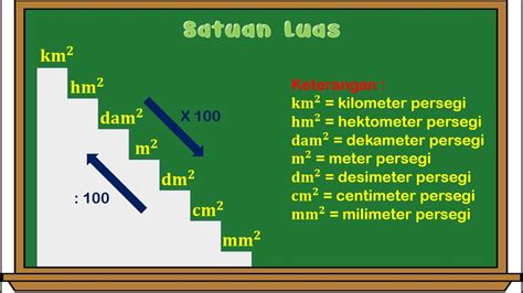 Konversi Satuan Luas Km² Hm² Dam² m² Dm² Cm² Mm² Bimbel Brilian