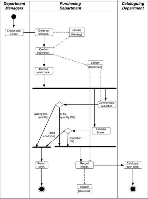 Sample Use Case Diagram For Web Application