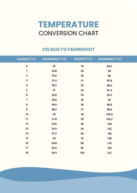 Temperature Conversion Chart In Pdf Download