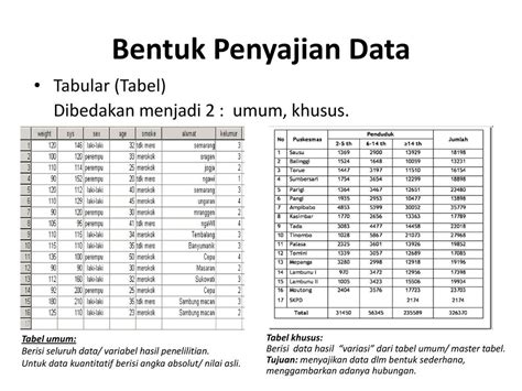 Detail Contoh Penyajian Data Dalam Bentuk Tabel Koleksi Nomer 19