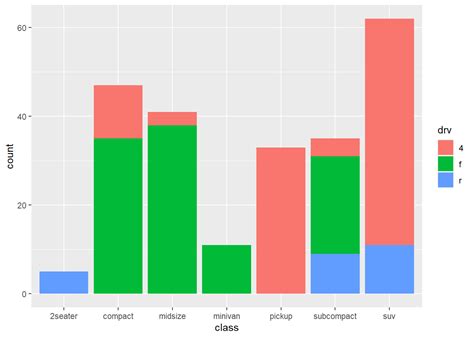 Chapter Bivariate Graphs Modern Data Visualization With R