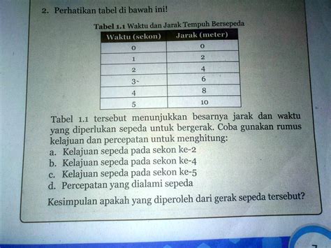 Solved Mohon Bantuan Nya Kkkk Perhatikan Tabel Di Bawah Inil Tabel