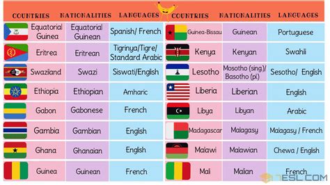 African Countries List