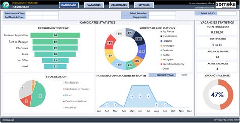 Recruitment Management System Complete Guide With Templates