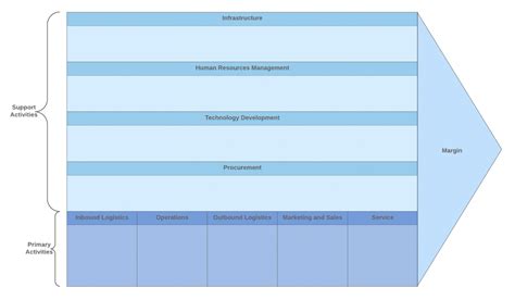 How To Create A Value Chain In Word Supply Chain Analysis Template