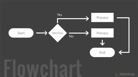 Simple Flowchart Examples