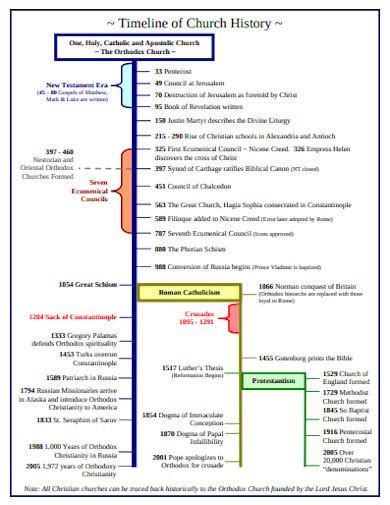 11 Church History Timeline Templates In Pdf Doc Free And Premium