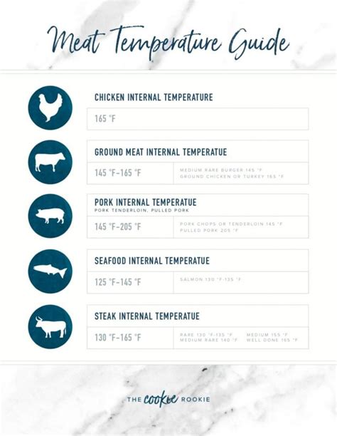 Meat Temperature Chart Free Printable The Cookie Rookie