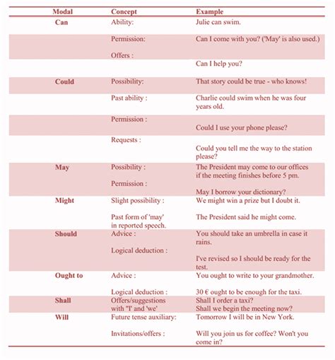 Types Of Verbs In English A Comprehensive Guide Eslbuzz