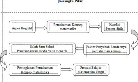 Contoh Kerangka Berfikir