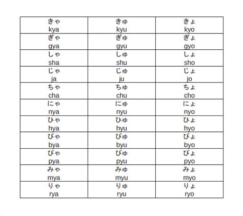 Sample Hiragana Alphabet Chart 9 Free Documents In Pdf Word