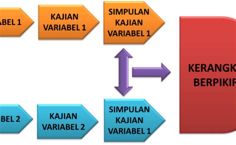 Contoh Kerangka Berpikir Motivasi Belajar Kataa Otosection