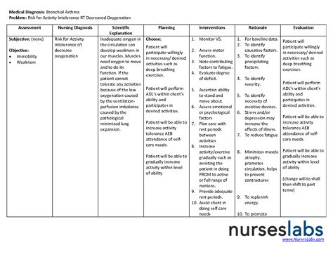 Nanda Risk For Falls Care Plan Circuit Diagram Maker Nursing Care