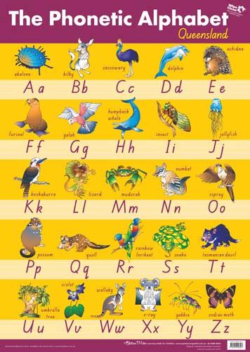 Funny Phonetic Alphabet Chart When On The Phone Phonetic Tasse Images