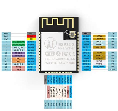 Esp32 S Wifi And Bluetooth Module With Esp32 And Pcbipexufl Antenna