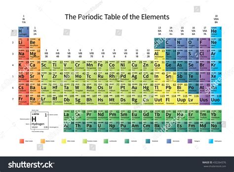 Bright Colorful Periodic Table Elements Atomic Vector De Stock Libre