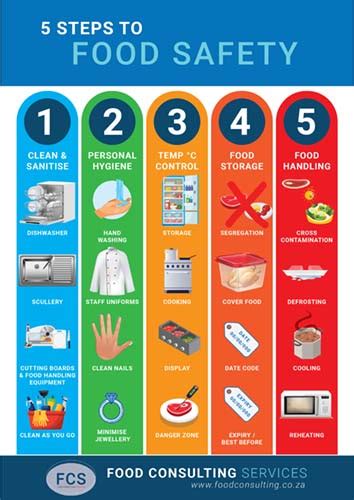 Fcs Food Safety Posters Food Consulting Services