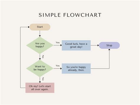 Free Customizable Flowchart Templates Canva