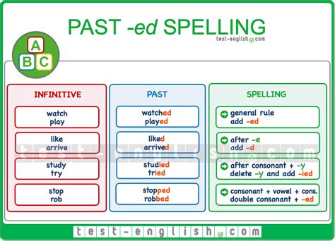 Past Simple Regularirregular Verbs Test English