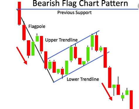 Candlestick Chart Patterns Cheat Sheet Pdf Bruin Blog