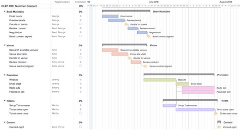 Project Management Gantt Chart Example Teamgantt