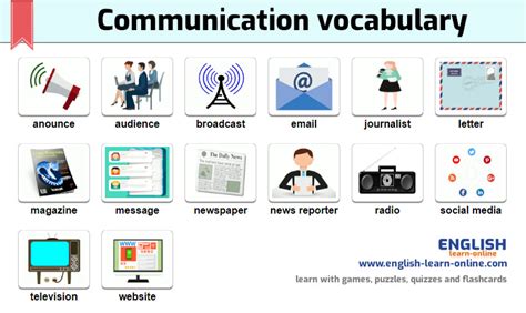 Communication Terms And Expressions In English Learn English