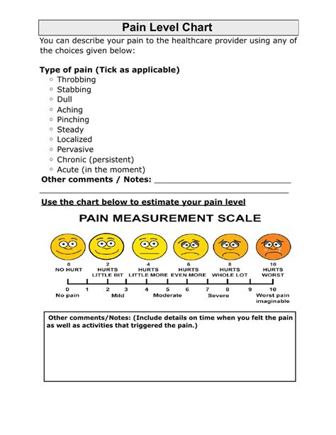 Pain Level Chart Download Printable Pdf Templateroller